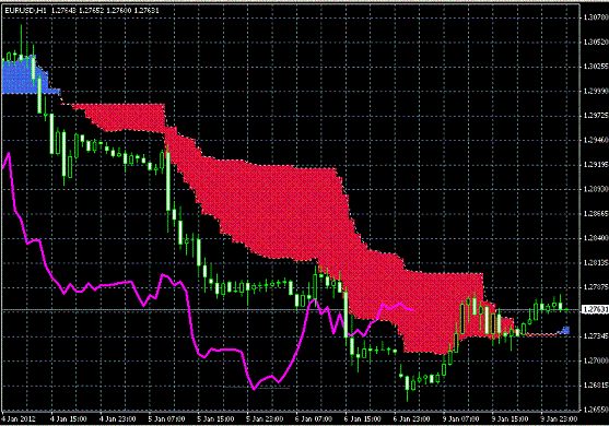 20120110 EURUSD H Span Model1.GIF