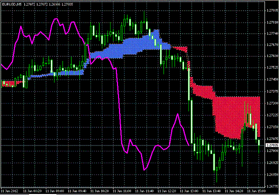 20120111 EURUSD 5M Span Model.GIF