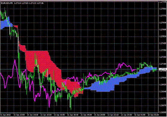 20120112 EURUSD 5M Span Model1.GIF