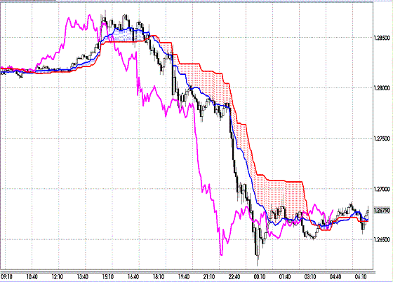 20120114 EURUSD 5M Span Model.GIF