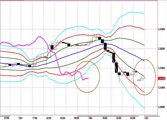 20120116 EURUSD H Super Bollinger.GIF