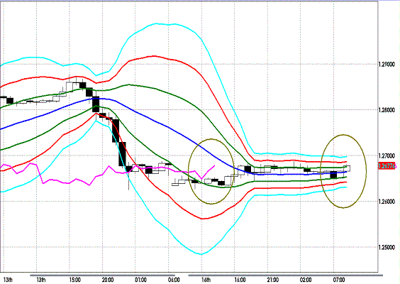 20120117 EURUSD H Super Bollinger1.GIF