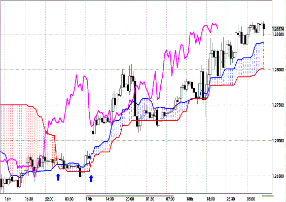 20120119 EURUSD 30M Span Model.GIF