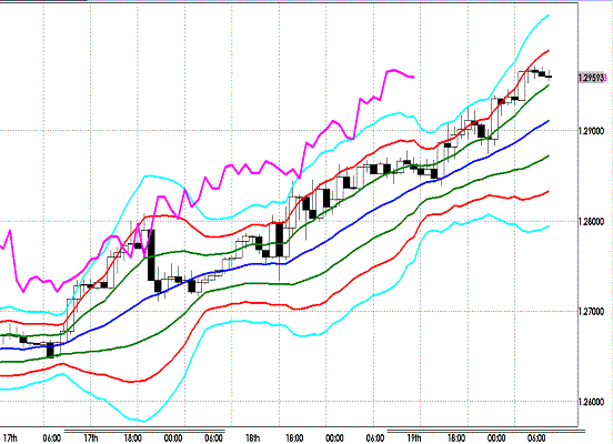 20120120 EURUSD H Super Bollinger1.GIF