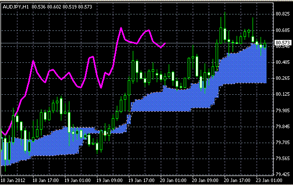 20120123 AUDJPY H Span Model.GIF