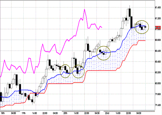 20120124 AUDJPY H Span Model1.GIF