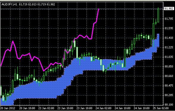 20120125 AUDJPY H Span Model1.GIF