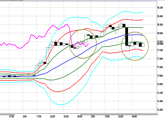 20120126 USDJPY H Super Bollinger.GIF