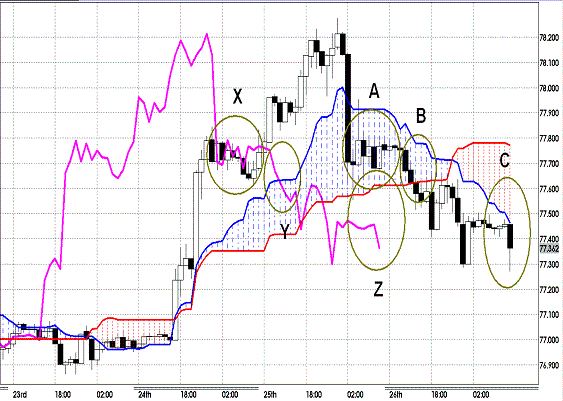 20120127 USDJPY H Span Model.GIF