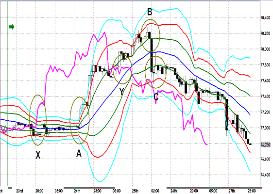 20120127 USDJPY H Super Bollinger.GIF