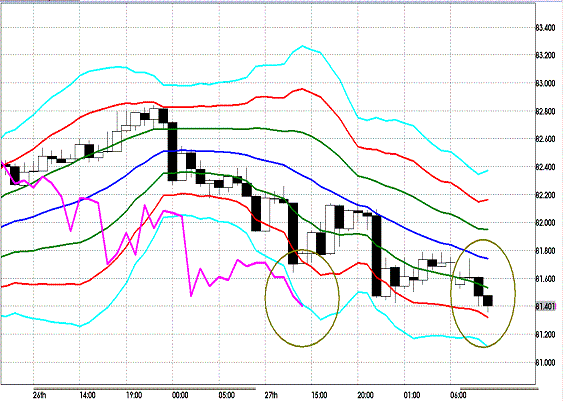 20120130 AUDJPY H Super Bollinger.GIF