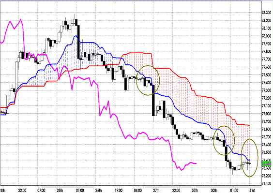 20120131 USDJPY H Span Model.GIF