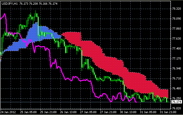 20120201 USDJPY H Span Model.GIF