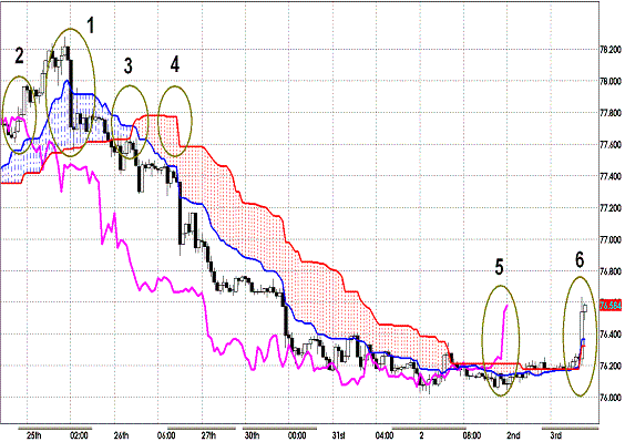 20120203 USDJPY H Span Model2.GIF