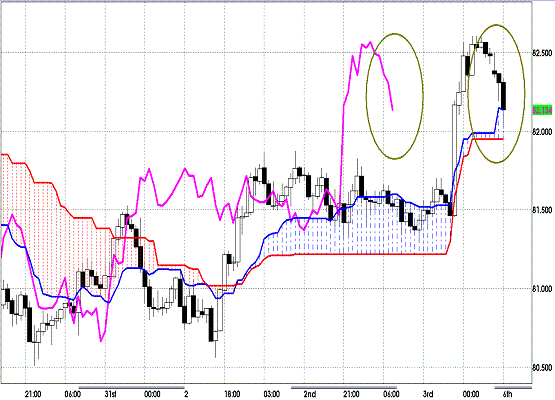 20120206 AUDJPY H Span Model.GIF