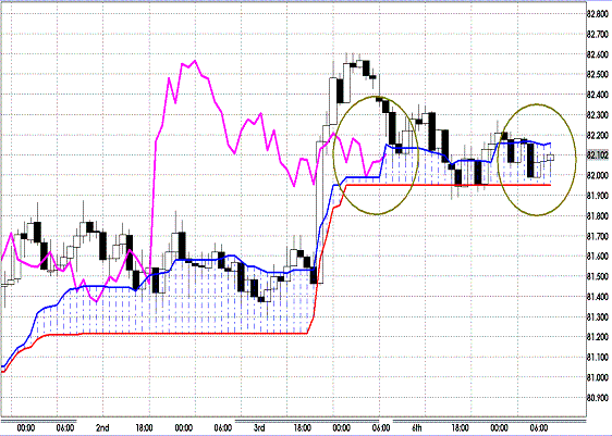 20120207 AUDJPY H Span Model.GIF