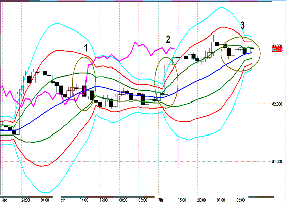 20120208 AUDJPY H Super Bollinger.GIF