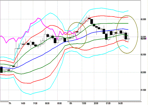 20120209 AUDJPY H Super Bollinger.GIF