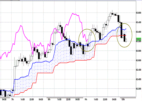 20120210 AUDJPY H Span Model.GIF