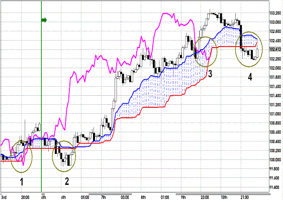 20120211 EURJPY H Span Model.GIF