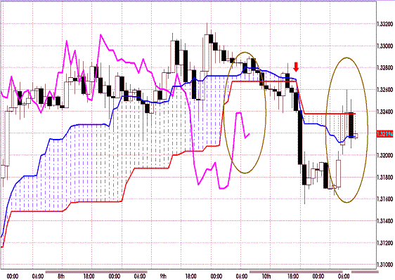 20120213 EURUSD H Span Model1.GIF