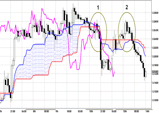 20120214 EURUSD H Span Model.GIF