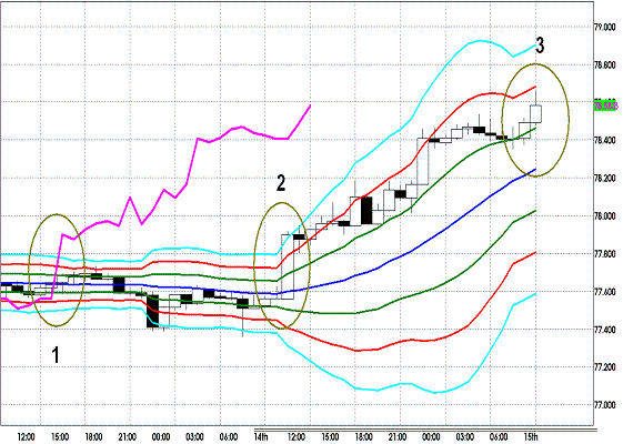 20120215 USDJPY H Super Bollinger2.GIF