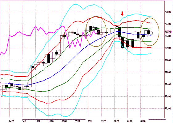 20120216 USDJPY H Super Bollinger.GIF