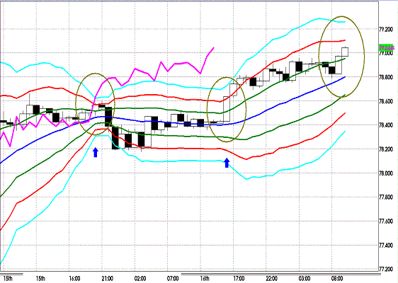 20120217 USDJPY H Super Bollinger.GIF