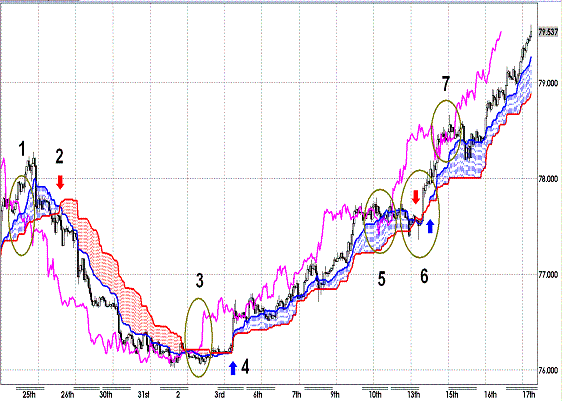 20120218 USDJPY H Span Model.GIF