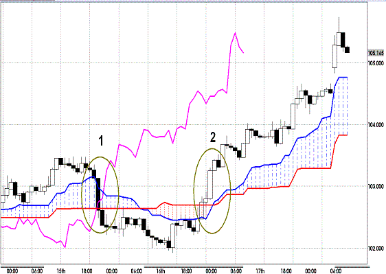 20120220 EURJPY H Span Model.GIF