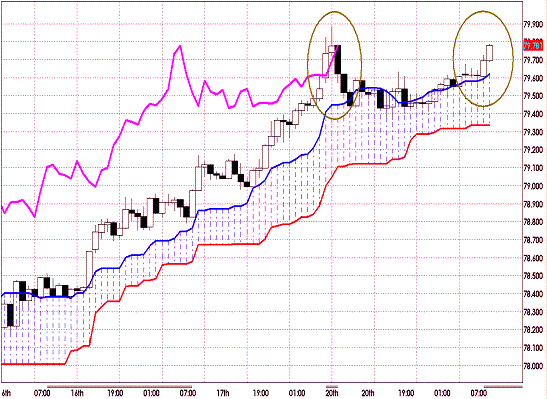 20120221 USDJPY H Span Model.GIF