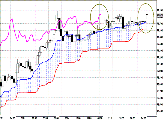 20120222 USDJPY H Span Model.GIF