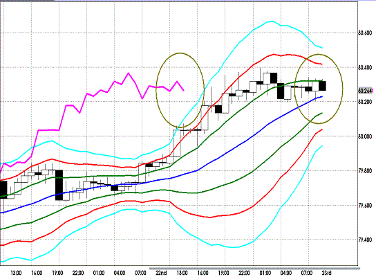 20120223 USDJPY H Super Bollinger1.GIF