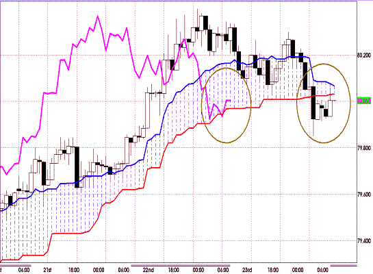 20120224 USDJPY H Span Model1.GIF