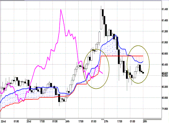 20120228 USDJPY H Span Model1.GIF