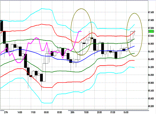 20120229 AUDJPY H Super Bollinger.GIF