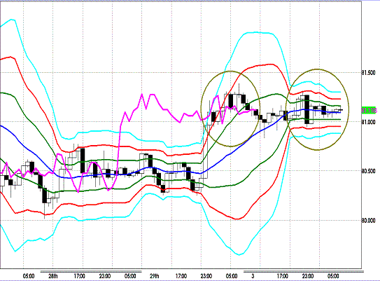 20120302 USDJPY H Super Bollinger.GIF