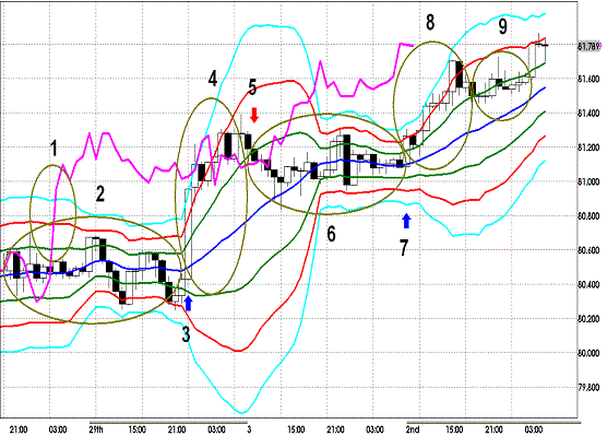 20120303 USDJPY H Super Bollinger1.GIF