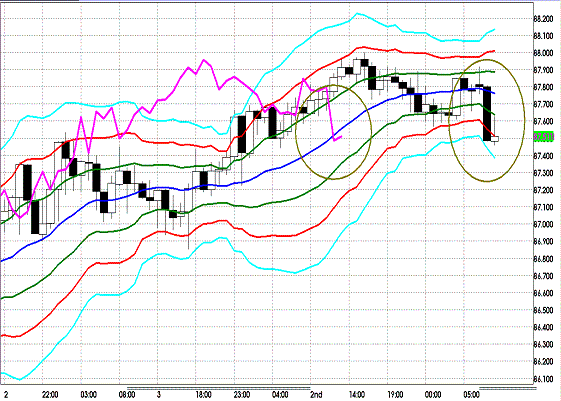 20120305 AUDJPY H Super Bollinger.GIF