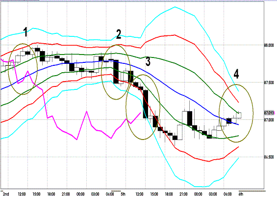 20120306 AUDJPY H Super Bollinger.GIF