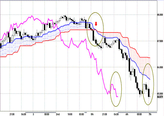 20120307 AUDJPY H Span Model.GIF