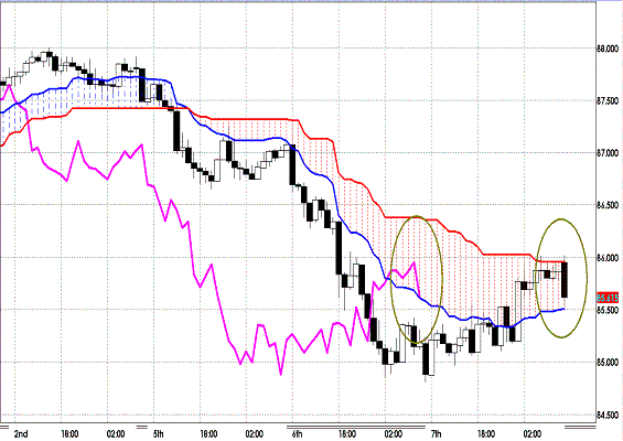 20120308 AUDJPY H Span Model.GIF