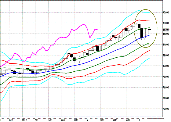 20120309 AUDJPY D Super Bollinger.GIF