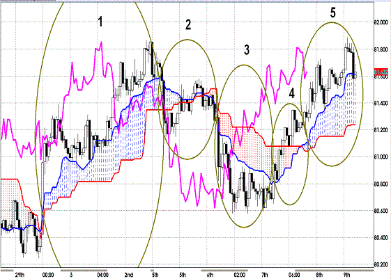 20120309 USDJPY H Span Model1.GIF