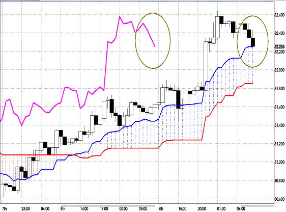 20120312 USDJPY H Span Model1.GIF