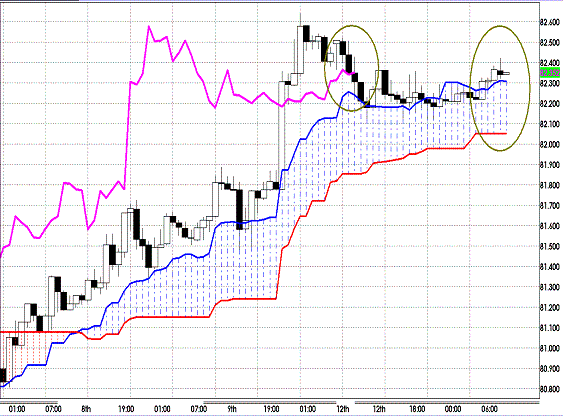 20120313 USDJPY H Span Model1.GIF