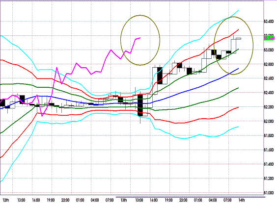 20120314 USDJPY H Super Bollinger1.GIF