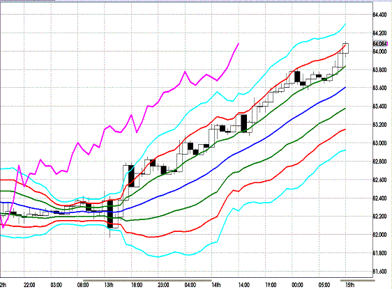 20120315 USDJPY H Super Bollinger1.GIF