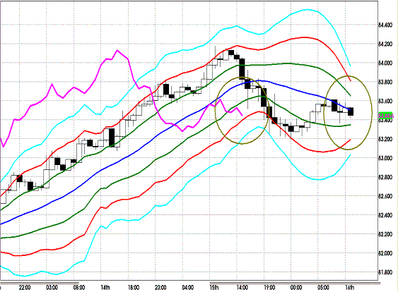 20120316 USDJPY H Super Bollinger.GIF